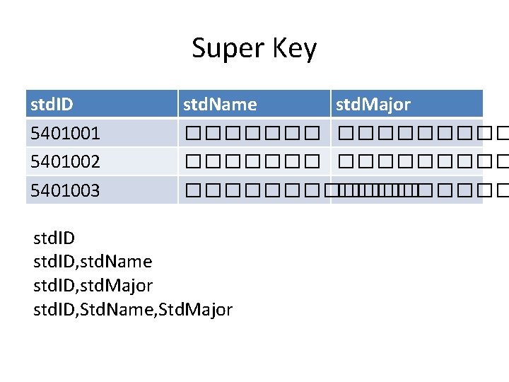 Super Key std. ID 5401001 5401002 5401003 std. Name std. Major ��������� ������ std.