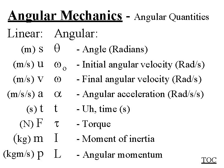 Angular Mechanics - Angular Quantities Linear: (m) s (m/s) u (m/s) v (m/s/s) a