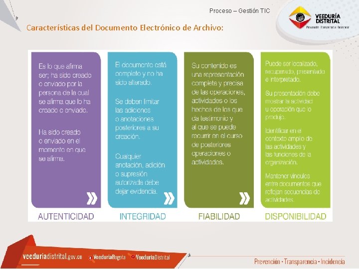 Proceso – Gestión TIC Características del Documento Electrónico de Archivo: Proceso – Gestión TIC Características del Documento Electrónico de Archivo:
