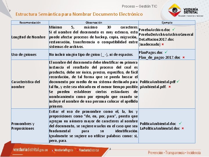 Proceso – Gestión TIC Estructura Semántica para Nombrar Documento Electrónico Recomendación Observación Ejemplo Mínimo Proceso – Gestión TIC Estructura Semántica para Nombrar Documento Electrónico Recomendación Observación Ejemplo Mínimo