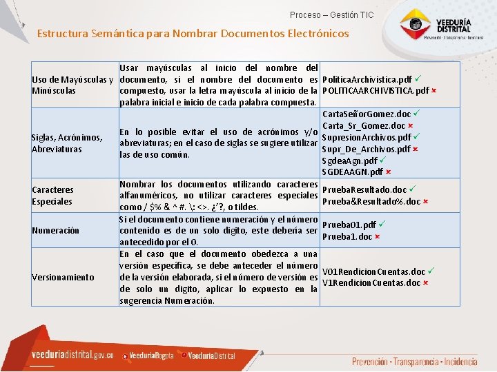 Proceso – Gestión TIC Estructura Semántica para Nombrar Documentos Electrónicos Usar mayúsculas al inicio Proceso – Gestión TIC Estructura Semántica para Nombrar Documentos Electrónicos Usar mayúsculas al inicio