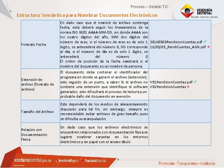 Proceso – Gestión TIC Estructura Semántica para Nombrar Documentos Electrónicos Formato Fecha Extensión de Proceso – Gestión TIC Estructura Semántica para Nombrar Documentos Electrónicos Formato Fecha Extensión de