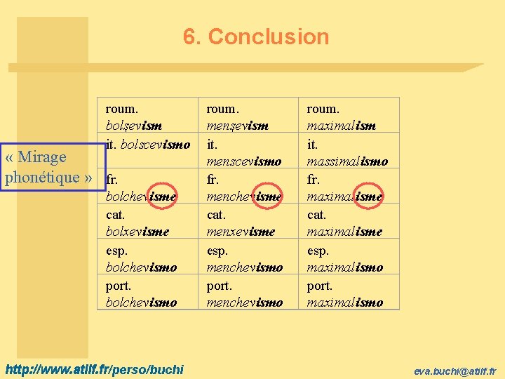 6. Conclusion roum. bolşevism it. bolscevismo « Mirage phonétique » fr. bolchevisme cat. bolxevisme