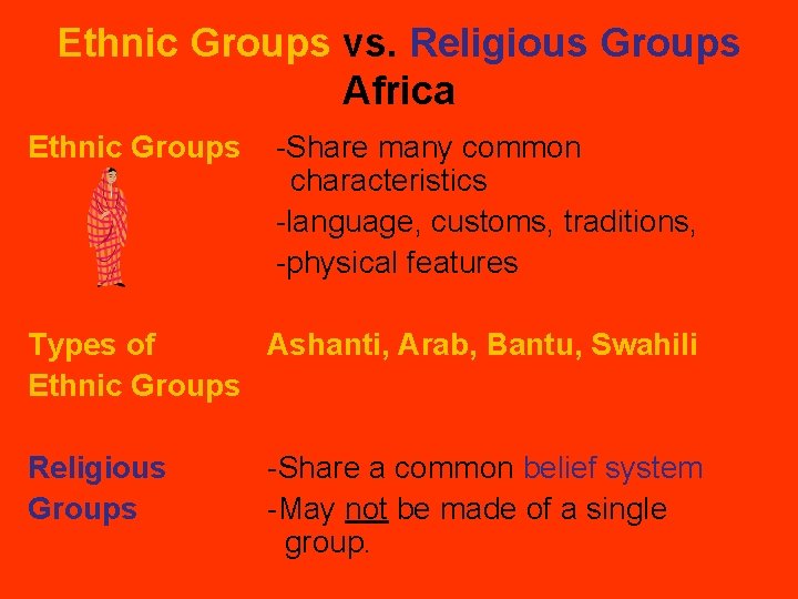 Ethnic Groups vs. Religious Groups Africa Ethnic Groups -Share many common characteristics -language, customs,