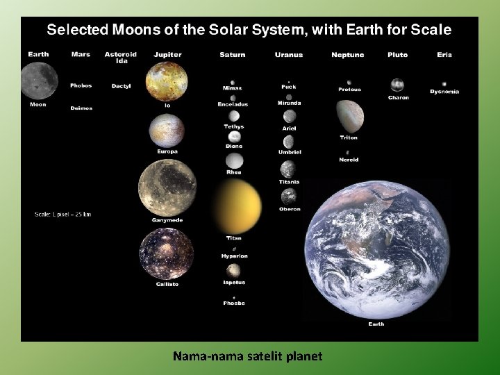 Nama-nama satelit planet 
