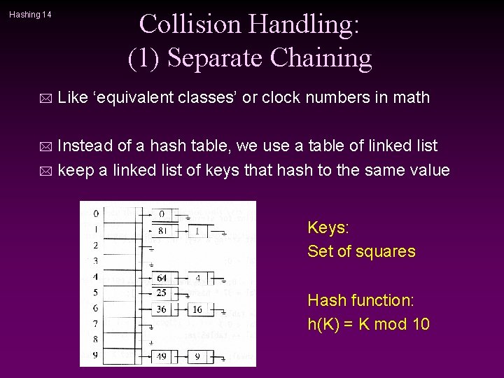 Hashing 14 * Collision Handling: (1) Separate Chaining Like ‘equivalent classes’ or clock numbers