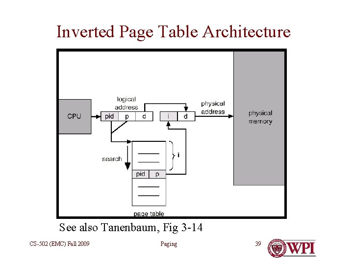 Inverted Page Table Architecture See also Tanenbaum, Fig 3 -14 CS-502 (EMC) Fall 2009
