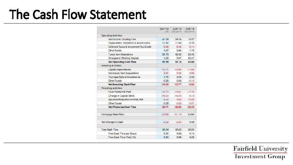 The Cash Flow Statement 