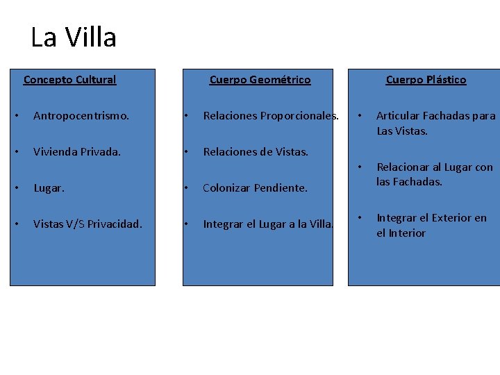 La Villa Concepto Cultural Cuerpo Geométrico • Antropocentrismo. • Relaciones Proporcionales. • Vivienda Privada.