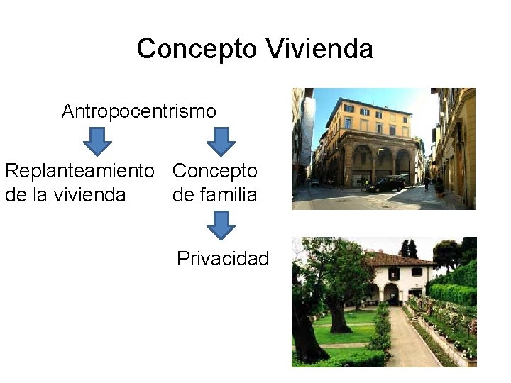Concepto Vivienda Antropocentrismo Replanteamiento Concepto de la vivienda de familia Privacidad 