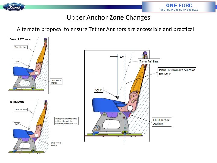 ONE FORD ONE TEAM ONE PLAN ONE GOAL Upper Anchor Zone Changes Alternate proposal