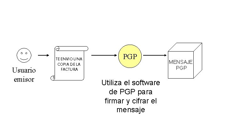 Usuario emisor TE ENVIO UNA COPIA DE LA FACTURA PGP Utiliza el software de