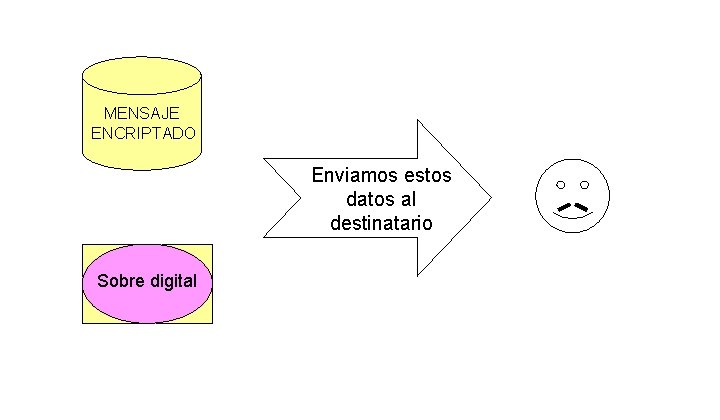 MENSAJE ENCRIPTADO Enviamos estos datos al destinatario Sobre digital 