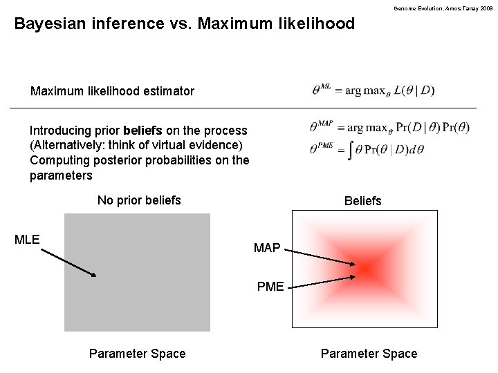 Genome Evolution. Amos Tanay 2009 Bayesian inference vs. Maximum likelihood estimator Introducing prior beliefs