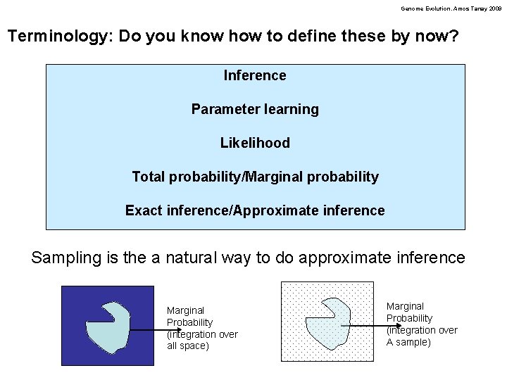 Genome Evolution. Amos Tanay 2009 Terminology: Do you know how to define these by