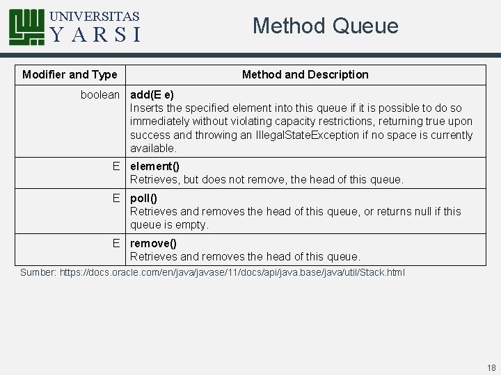 UNIVERSITAS YARSI Modifier and Type Method Queue Method and Description boolean add(E e) Inserts