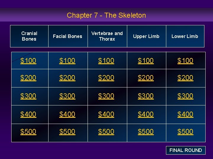 Chapter 7 - The Skeleton Cranial Bones Facial Bones Vertebrae and Thorax Upper Limb