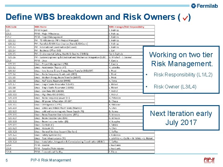 Define WBS breakdown and Risk Owners ( ) Working on two tier Risk Management.