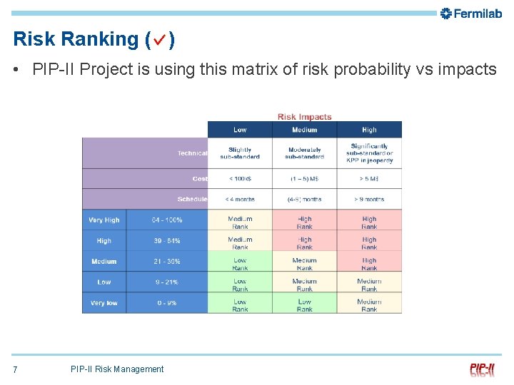 Risk Ranking ( ) • PIP-II Project is using this matrix of risk probability