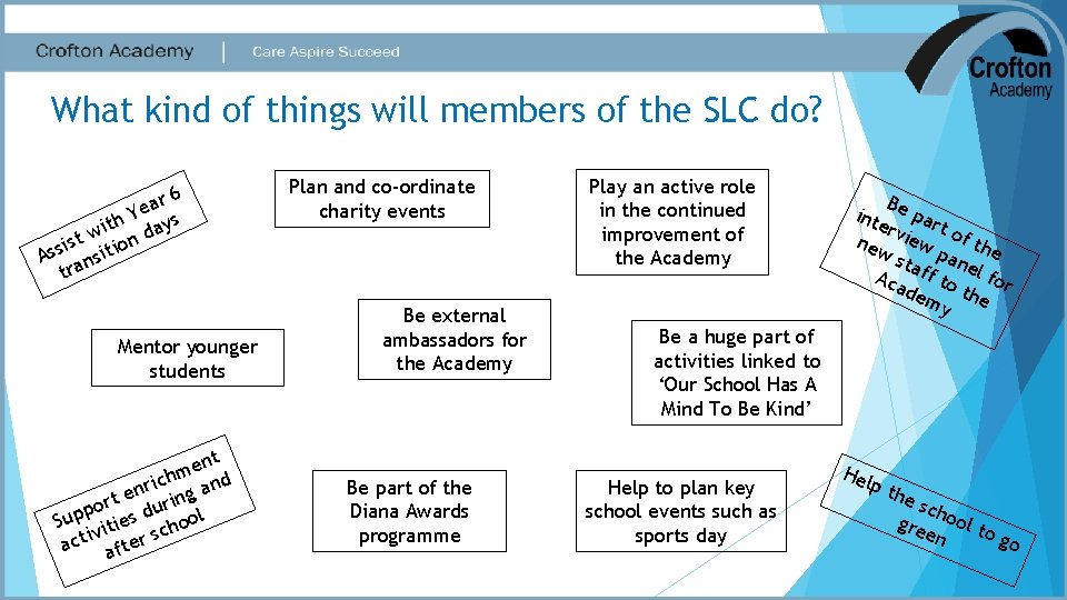 What kind of things will members of the SLC do? r 6 a e