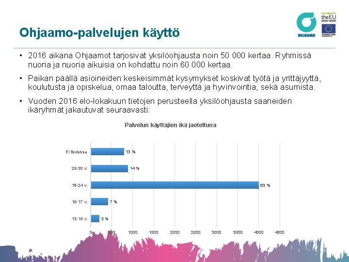 Ohjaamo-palvelujen käyttö • 2016 aikana Ohjaamot tarjosivat yksilöohjausta noin 50 000 kertaa. Ryhmissä nuoria