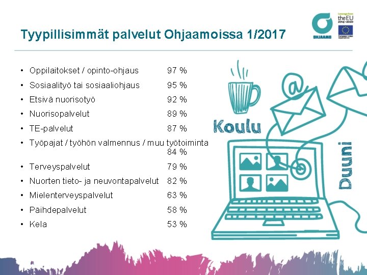 Tyypillisimmät palvelut Ohjaamoissa 1/2017 • Oppilaitokset / opinto-ohjaus 97 % • Sosiaalityö tai sosiaaliohjaus