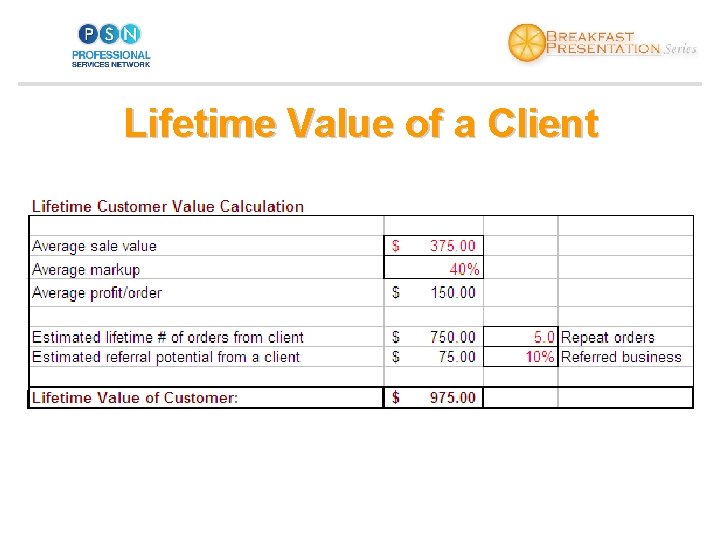 Lifetime Value of a Client 