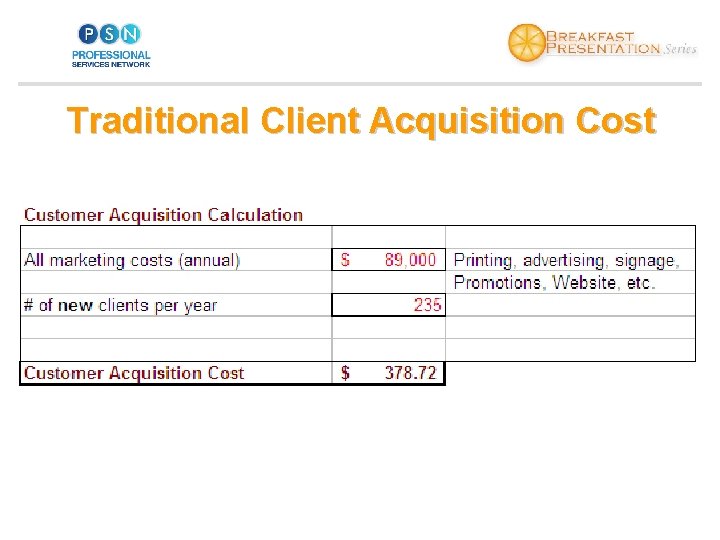 Traditional Client Acquisition Cost 