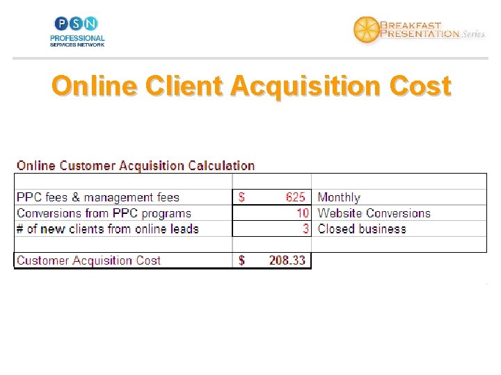 Online Client Acquisition Cost 