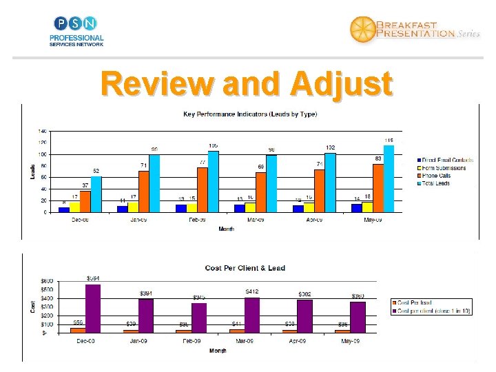 Review and Adjust 