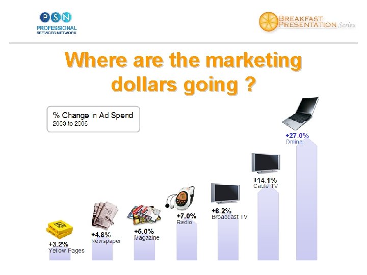 Where are the marketing dollars going ? 