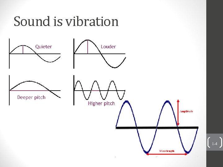 Sound is vibration 1 -4 