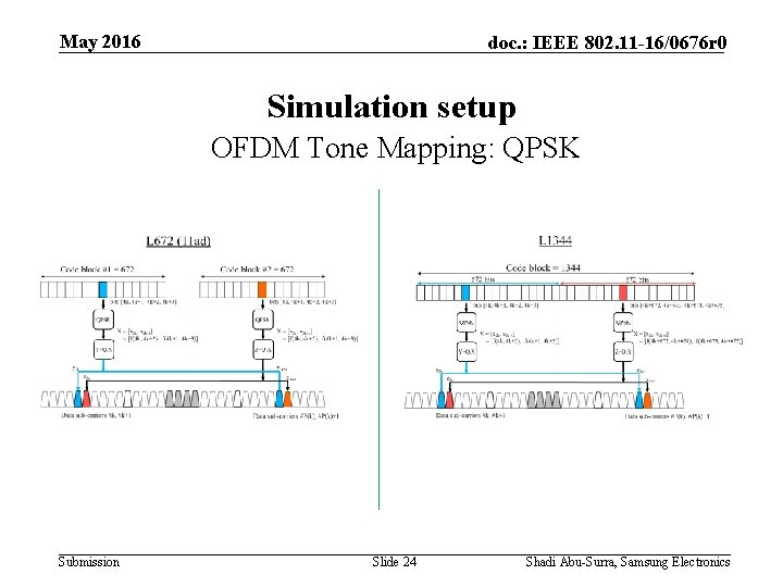 May 2016 doc. : IEEE 802. 11 -16/0676 r 0 Simulation setup OFDM Tone