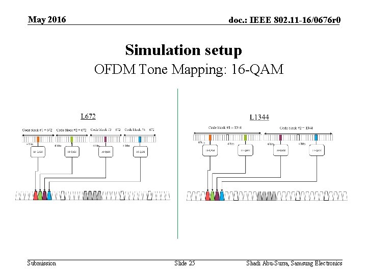 May 2016 doc. : IEEE 802. 11 -16/0676 r 0 Simulation setup OFDM Tone