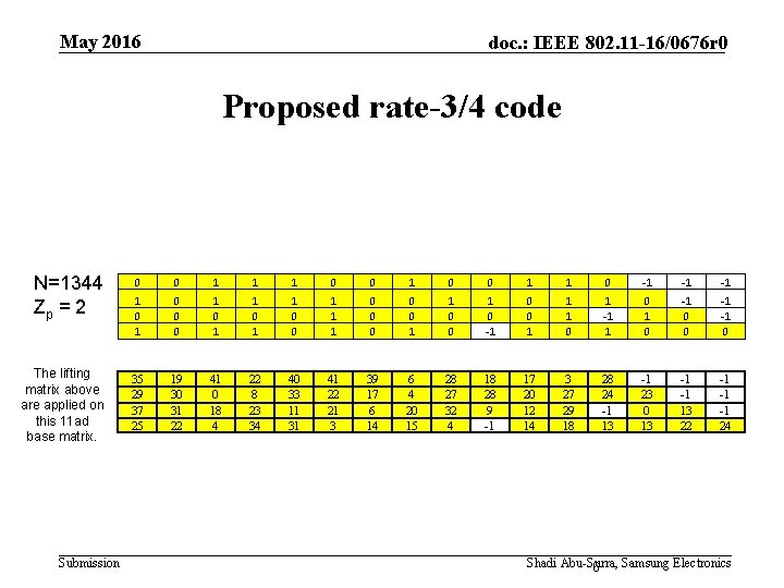 May 2016 doc. : IEEE 802. 11 -16/0676 r 0 Proposed rate-3/4 code N=1344