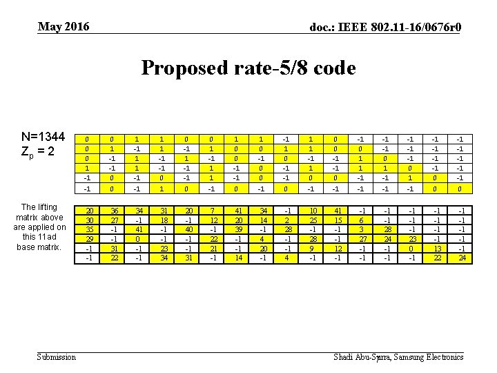 May 2016 doc. : IEEE 802. 11 -16/0676 r 0 Proposed rate-5/8 code N=1344