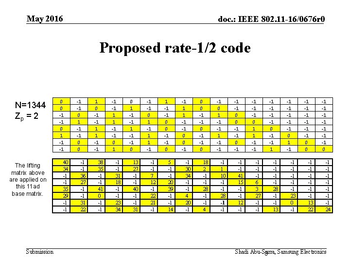 May 2016 doc. : IEEE 802. 11 -16/0676 r 0 Proposed rate-1/2 code N=1344