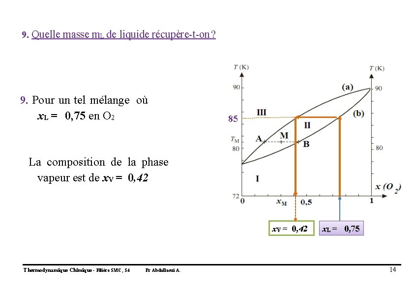 9. Quelle masse m. L de liquide récupère-t-on ? 9. Pour un tel mélange