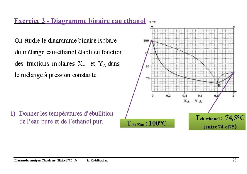 Exercice 3 - Diagramme binaire eau éthanol On étudie le diagramme binaire isobare du