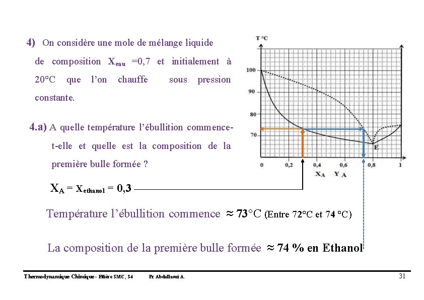 4) On considère une mole de mélange liquide de composition Xeau =0, 7 et