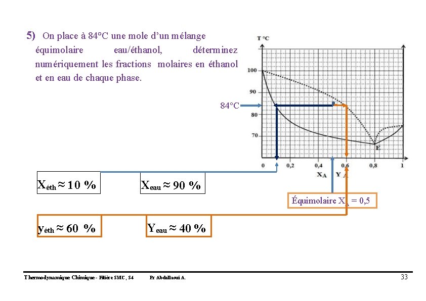 5) On place à 84°C une mole d’un mélange équimolaire eau/éthanol, déterminez numériquement les