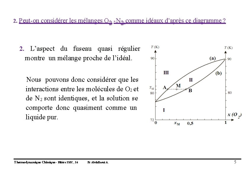 2. Peut-on considérer les mélanges O 2 -N 2 comme idéaux d’après ce diagramme