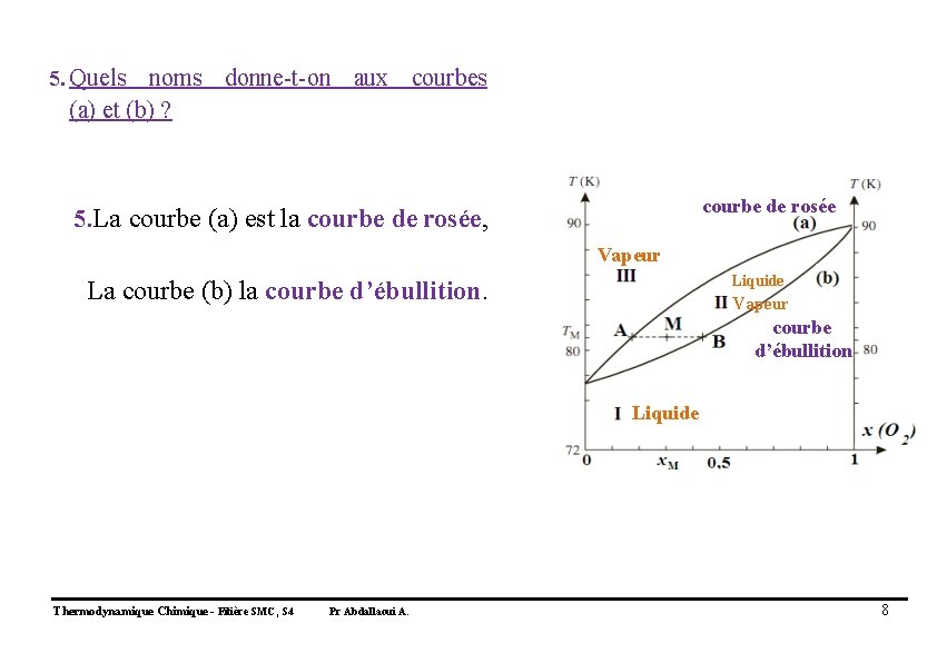 5. Quels noms donne-t-on aux courbes (a) et (b) ? courbe de rosée 5.