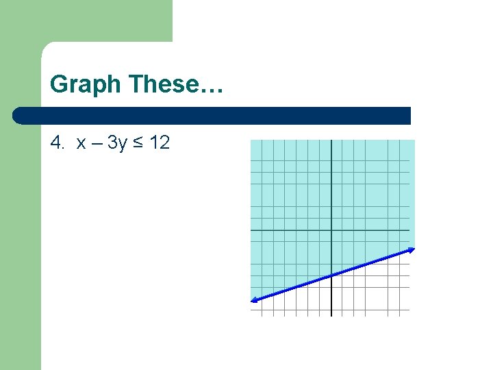 Graph These… 4. x – 3 y ≤ 12 