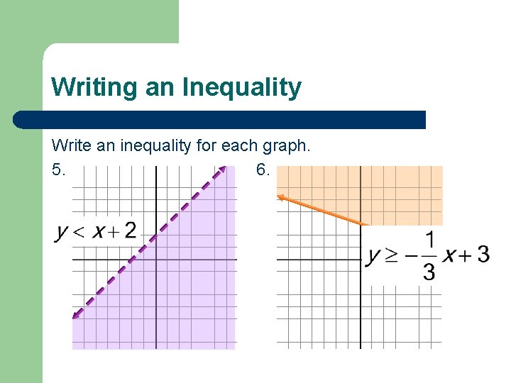 Writing an Inequality Write an inequality for each graph. 5. 6. 