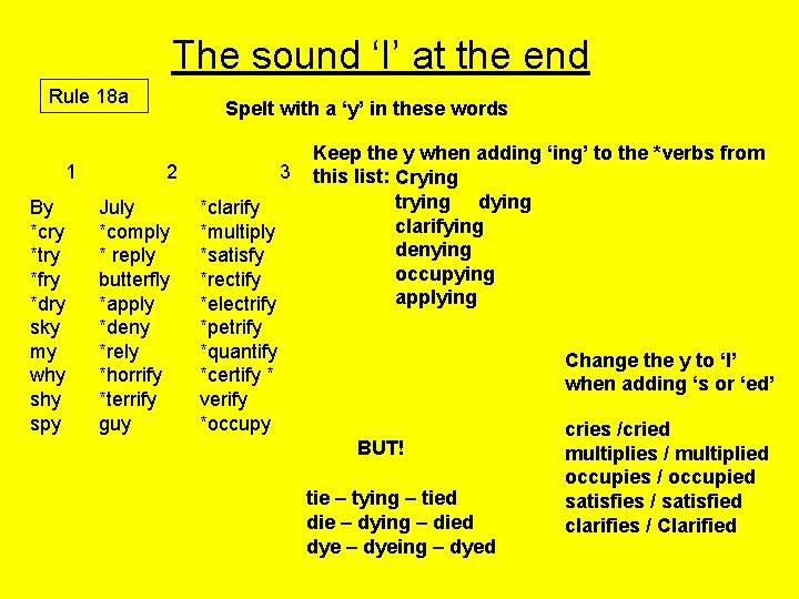 The sound ‘I’ at the end Rule 18 a 1 By *cry *try *fry