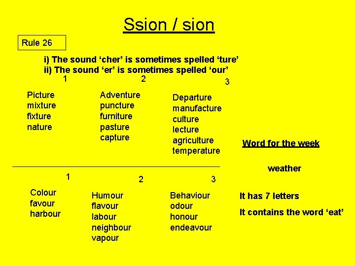 Ssion / sion Rule 26 i) The sound ‘cher’ is sometimes spelled ‘ture’ ii)