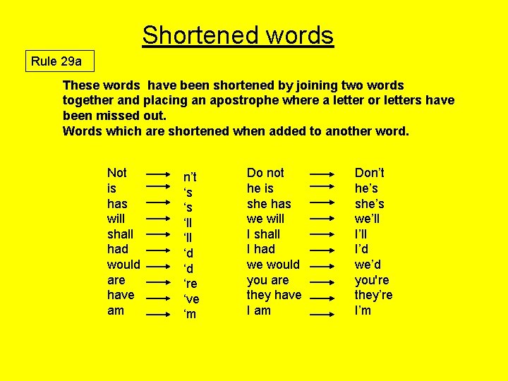 Shortened words Rule 29 a These words have been shortened by joining two words