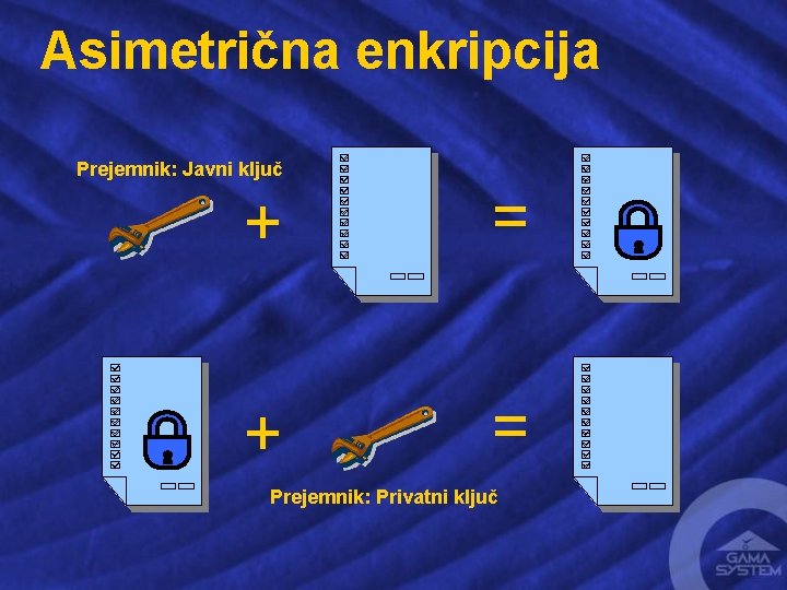 Asimetrična enkripcija Prejemnik: Javni ključ + = Prejemnik: Privatni ključ 