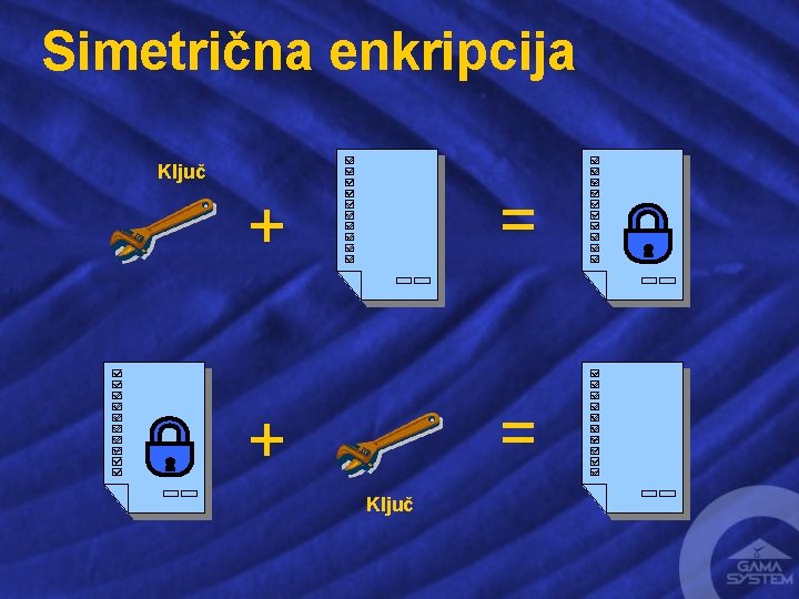 Simetrična enkripcija Ključ + = Ključ 